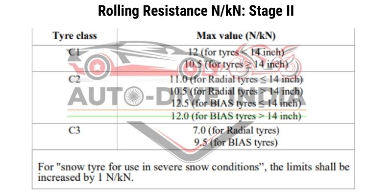 Rolling Resistance