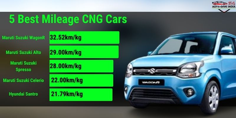 5 Best Mileage CNG Cars