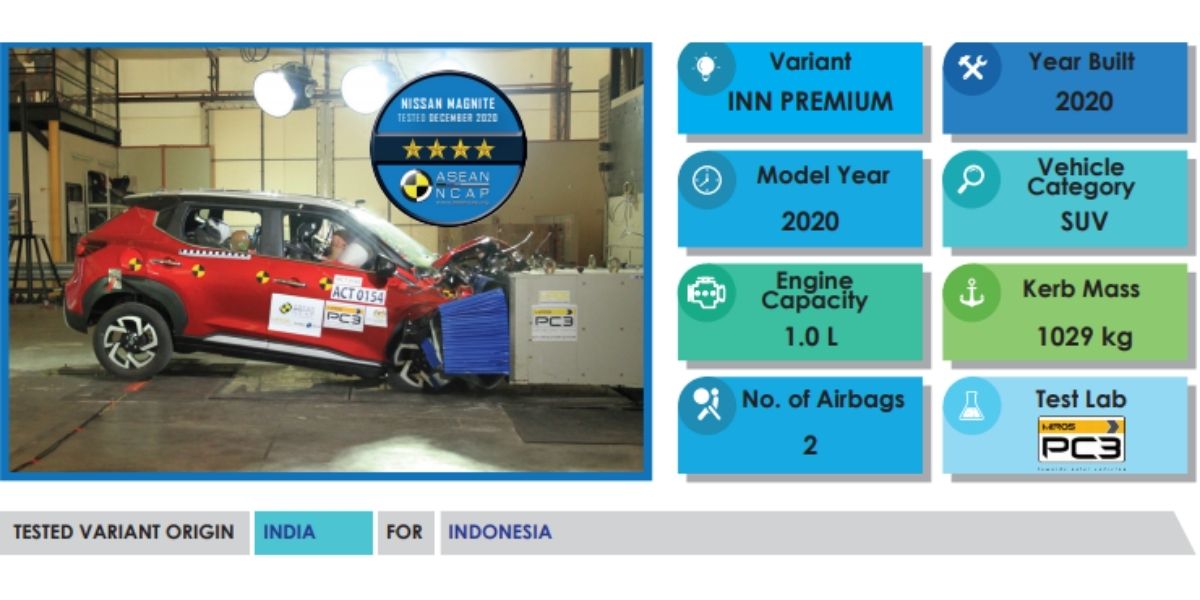 Nissan Magnite Safety Rating