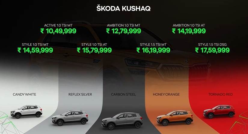 Skoda Kushaq Prices and Variants