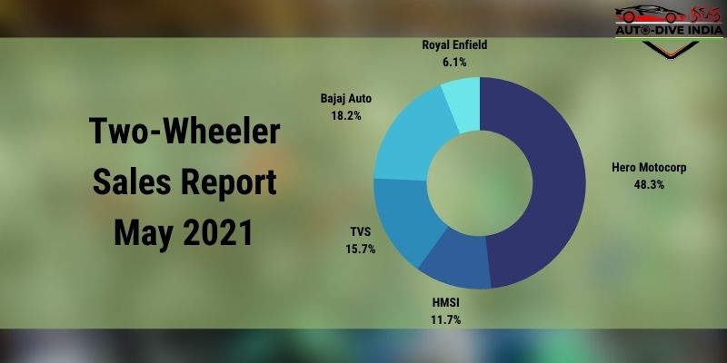 2 Wheeler Sales Report May 2021