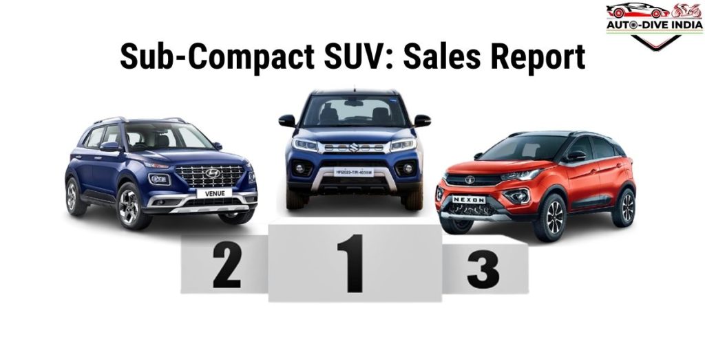 Half-Yearly Sales Report 2021 Sub-Compact SUV