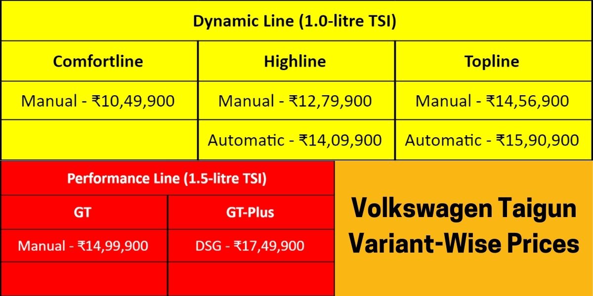 Volkwagen Taigun variant-wise price