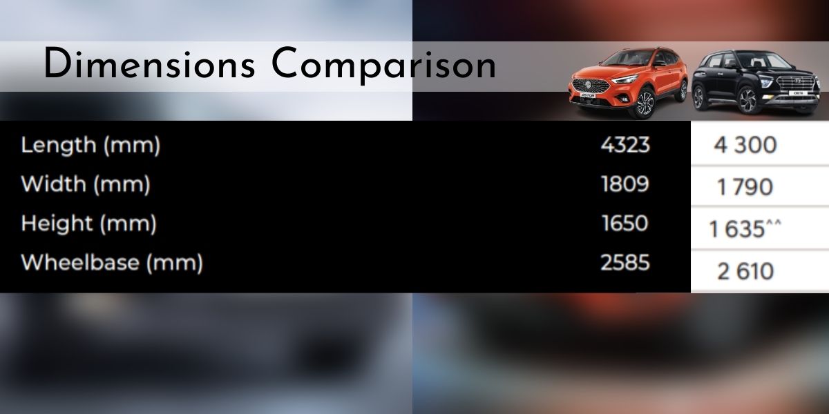 MG Astor vs Hyundai Creta dimensions comparison