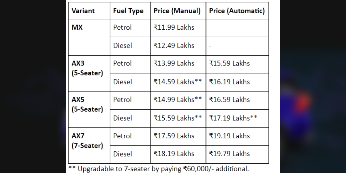 Mahindra XUV700 Variant-wise pricing