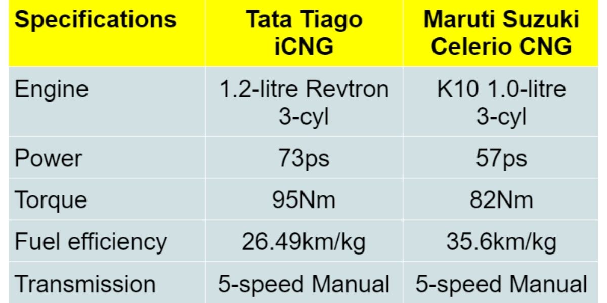 Performance comparison