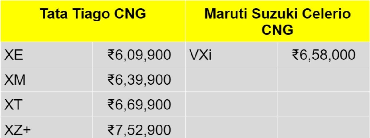 Price comparison 