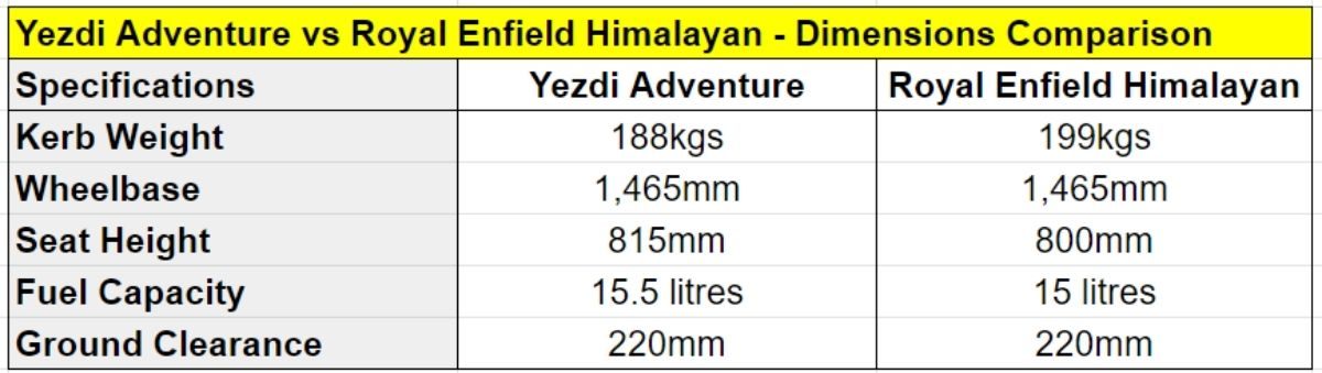 Dimensions Comparison