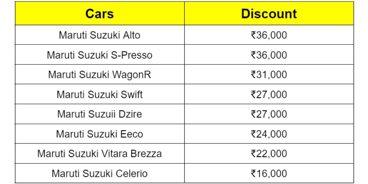 Maruti Suzuki Cars Discount February 2022