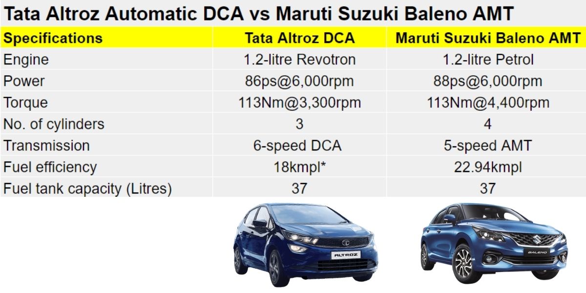 Tata Altroz DCA vs Maruti Suzuki Baleno AMT